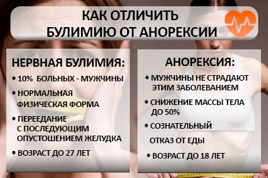 Лечение булимии в Бийске