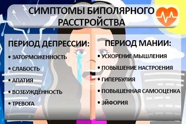 Лечение биполярного расстройства в Бийске