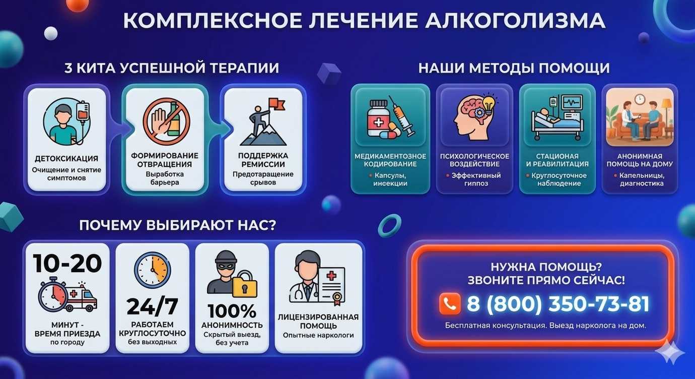Инфографика о методах лечения алкоголизма в Бийске: детоксикация, кодирование и анонимная помощь на дому от клиники Похмельная служба.